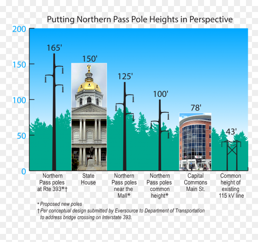 State House, HD Png Download - power lines png