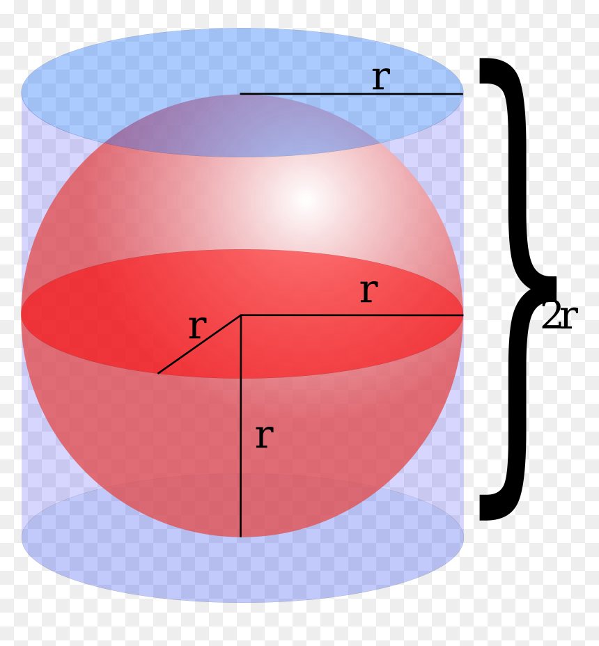 Relation Between The Surface And Volume, HD Png Download - esfera png