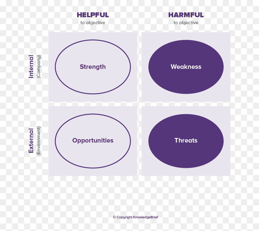 Positioning Strategy Example, HD Png Download - swot png