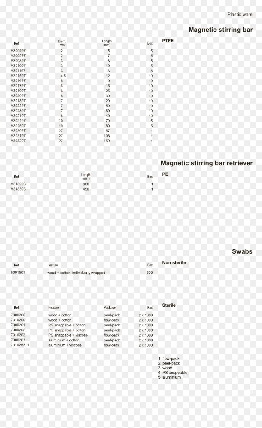 Document, HD Png Download - page peel png