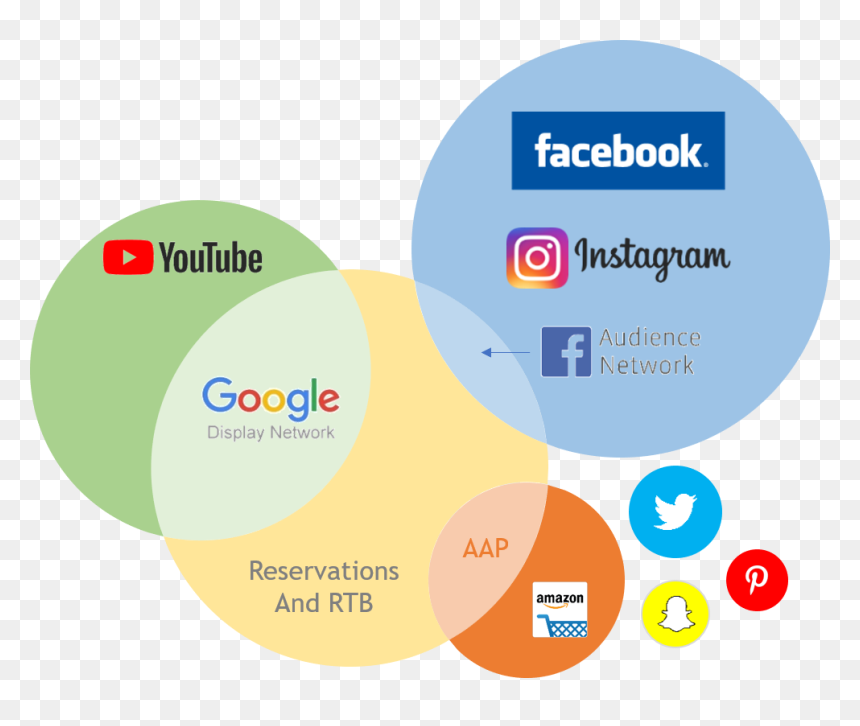 Non Search Market - Facebook, HD Png Download - market png