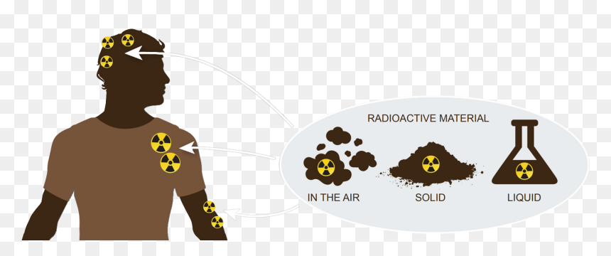 Vector Graphic Showing External Radiation Contamination - Radiation Contamination, HD Png Download - radioactive png