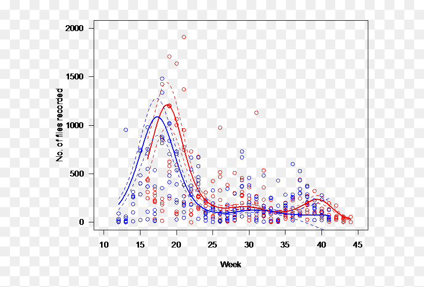 Plot, HD Png Download - bat swarm png