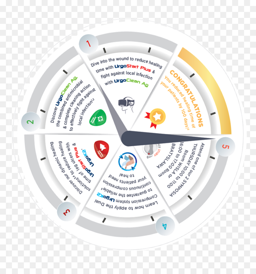 Urgo Medical Pathway - Circle, HD Png Download - pathway png