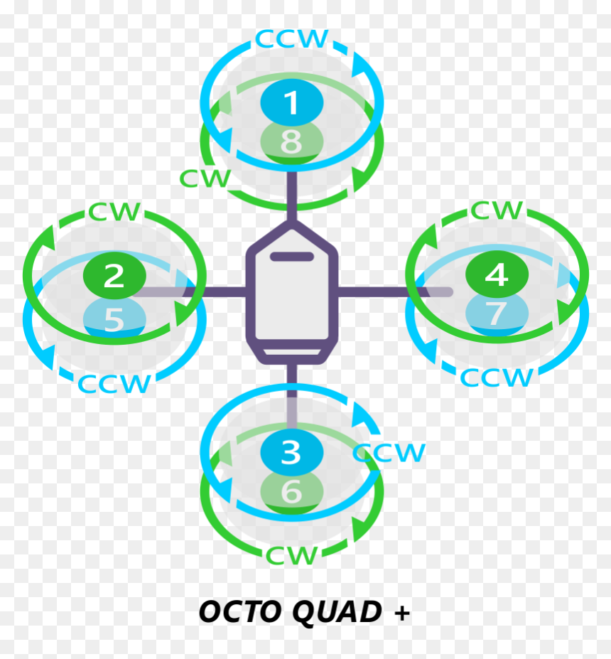Transparent Motor Png - Circle, Png Download - motor png