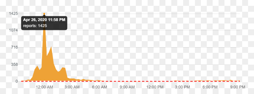 Playstation Party Chat Not Working Is There A Fix - Paper Product, HD Png Download - psn png