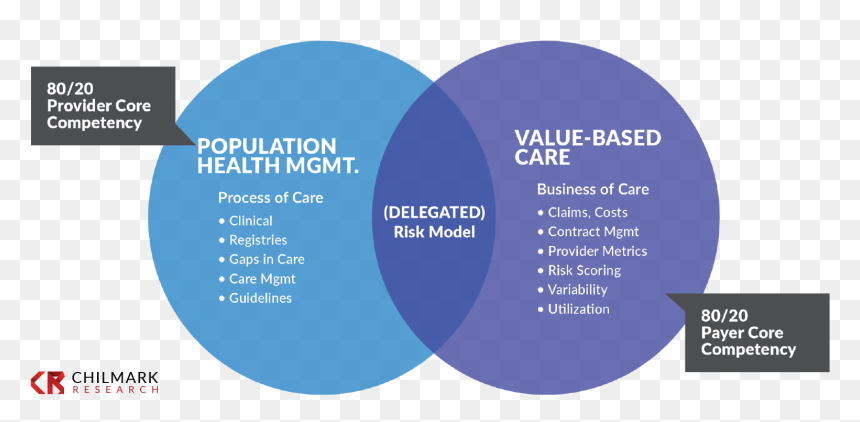 Payers Providers Healthcare , Png Download - Kde, Transparent Png - healthcare png