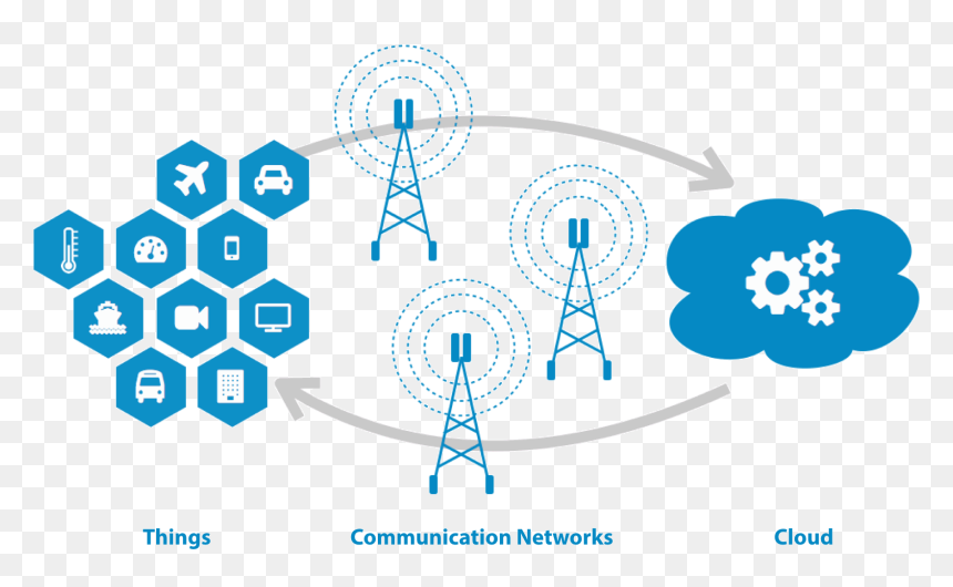 Edge And Fog Computing, HD Png Download - edge png