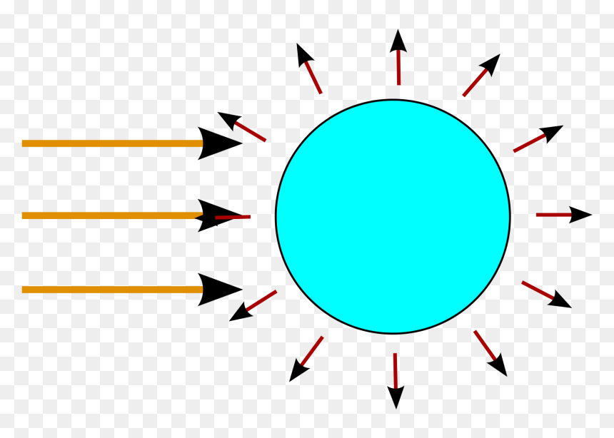 Greenhouse Effect Due To The Difference Between Directed - Circle, HD Png Download - greenhouse png
