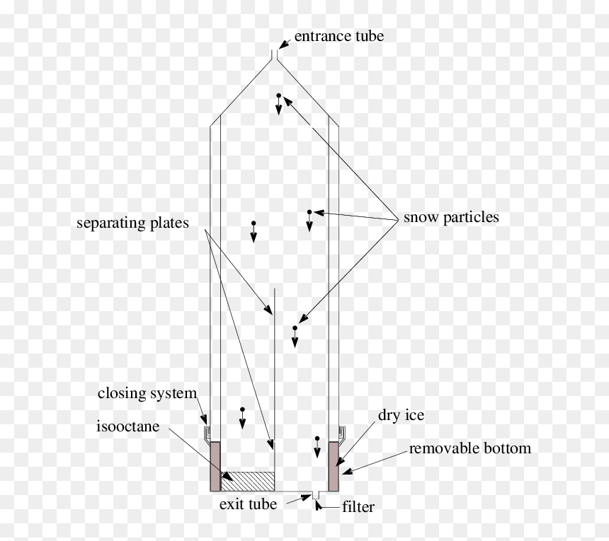 Diagram, HD Png Download - snow filter png