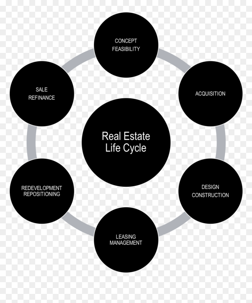 Consulting Cycle - Demat Account Project For 12th, HD Png Download - advisory png