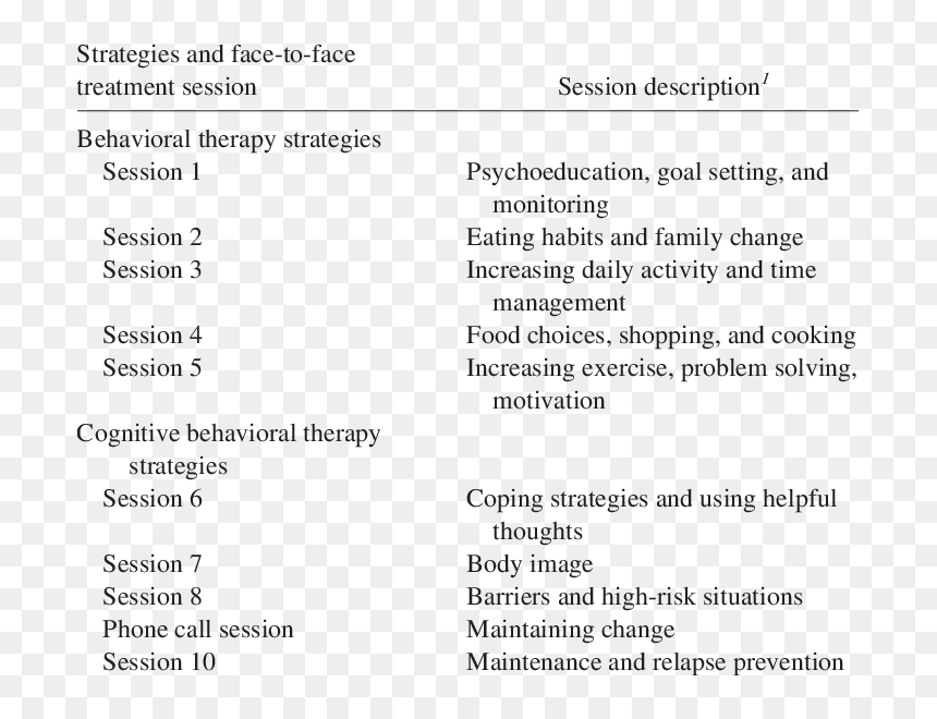 Outline Of Cbt Therapy, HD Png Download - phone outline png