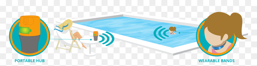 Clipart Child Swimming Pool - Table, HD Png Download - swimming pool png