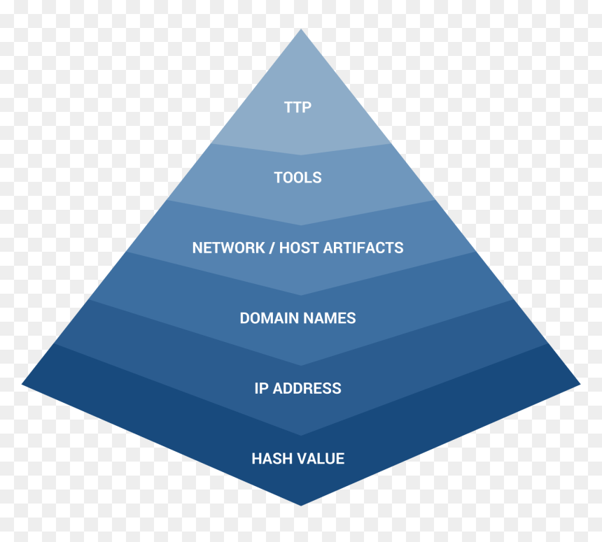 Triangle, HD Png Download - hunting png