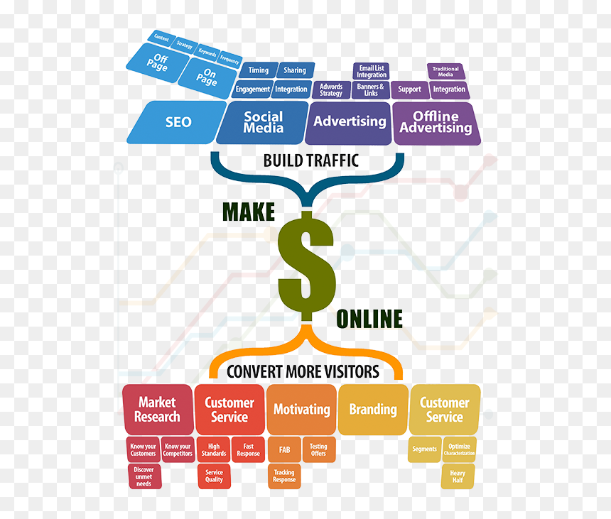 Transparent Increase Sales Png - Social Media Marketing Money, Png Download - sales png