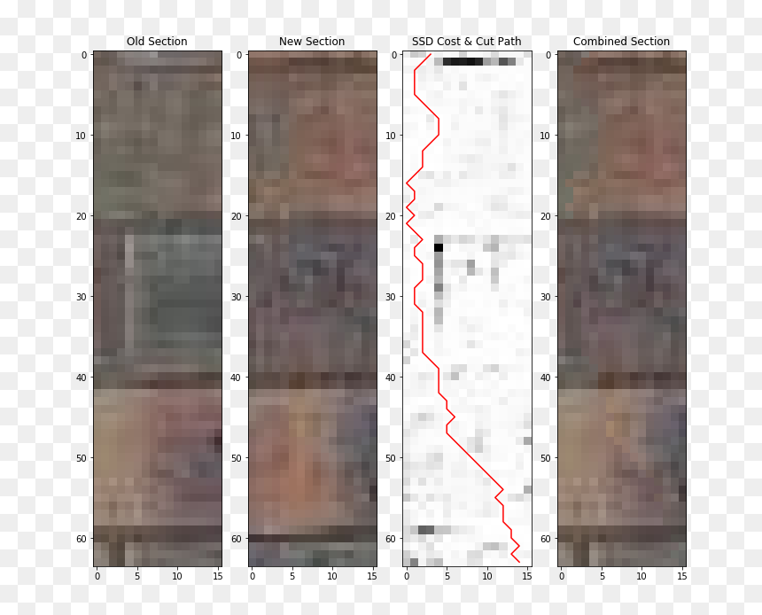 Plan, HD Png Download - old photo texture png