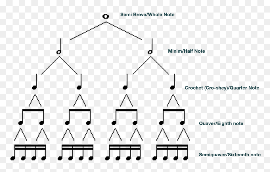 Diagram, HD Png Download - half note png