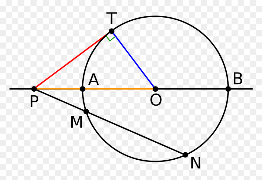 Tangent Lines In Circles, HD Png Download - red circle with line through it png