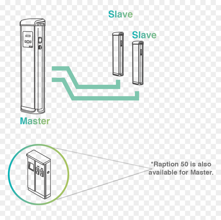 Charger Master Slave, HD Png Download - slave png