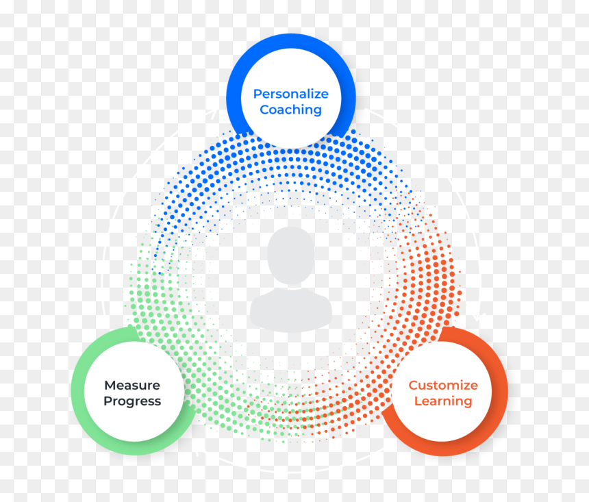 Leadr Final Diagram White Arrows, HD Png Download - white arrows png
