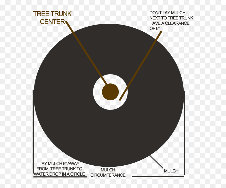 How To Properly Lay Mulch - Circle, HD Png Download - mulch png