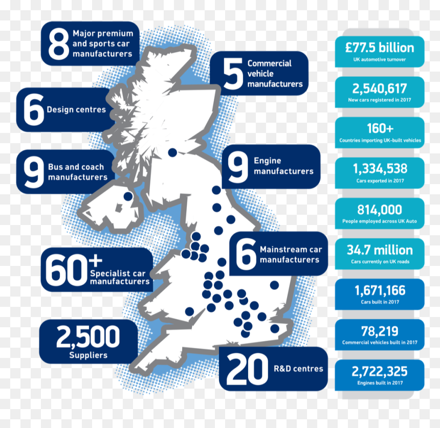 Automotive Industry In The United Kingdom , Png Download - Uk Automotive Industry, Transparent Png - kingdom png