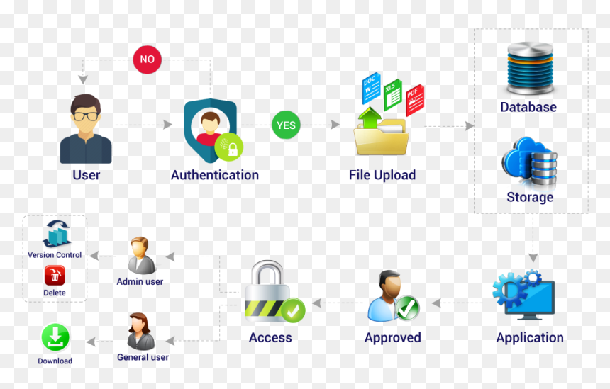Screenshot, HD Png Download - documents png