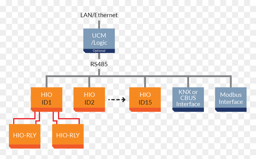 Diagram, HD Png Download - connections png