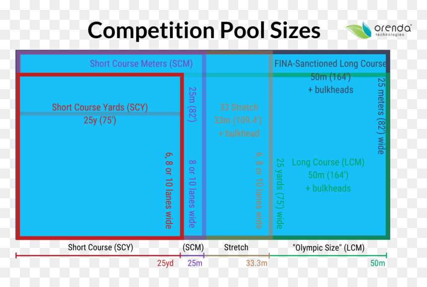 Orenda Technologies, HD Png Download - swimming pool png