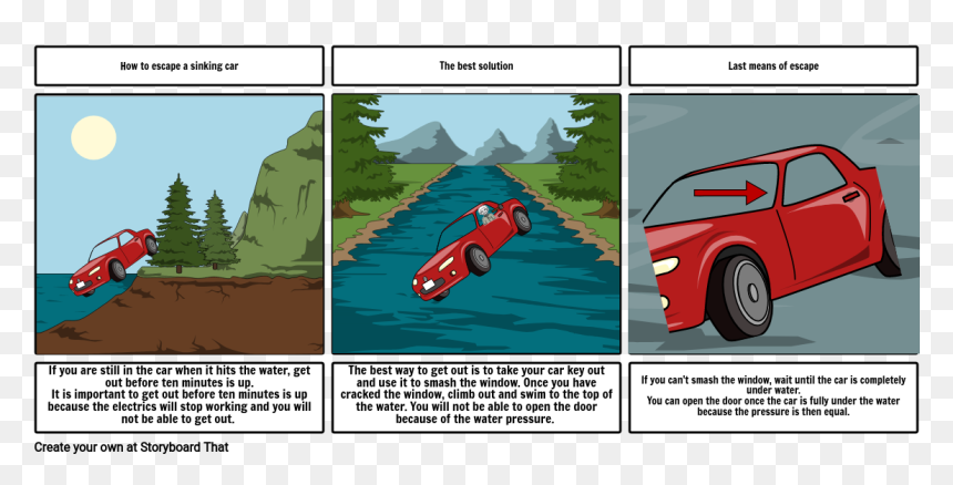 How To Escape A Sinking Car Storyboard By Mprs - Escape Car Sinking, HD Png Download - car window png