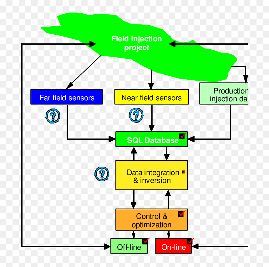 Diagram, HD Png Download - check marks png