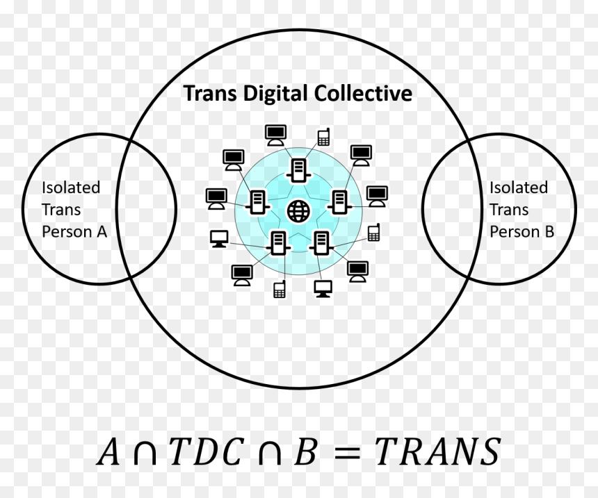 Clip Art, HD Png Download - transgender symbol png