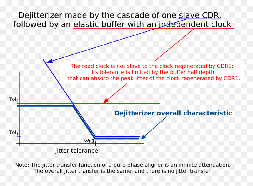 Diagram, HD Png Download - half note png