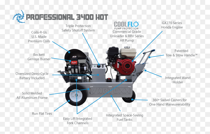 3400 Hot Water Callout Updated - Cual Es El Boton L En Ps3, HD Png Download - call out png
