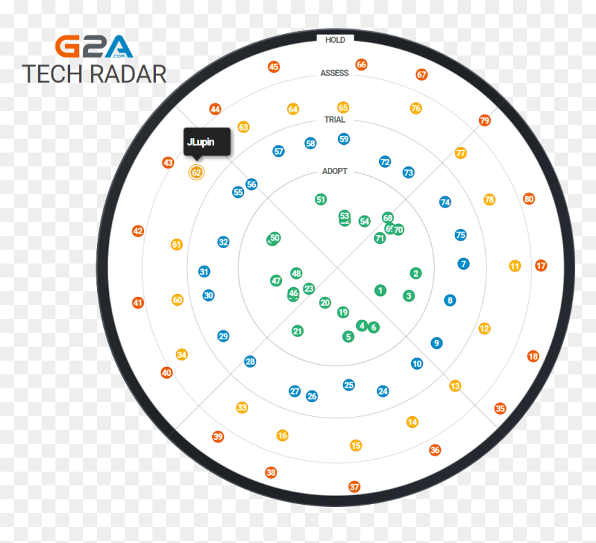 Circle, HD Png Download - g2a png