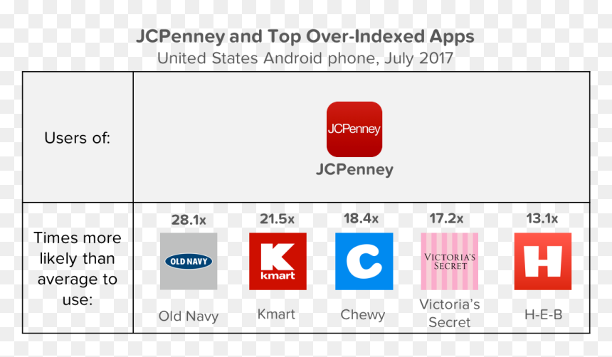 Screenshot, HD Png Download - jcpenney logo png