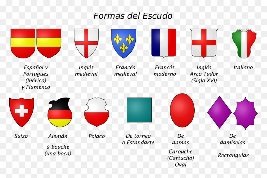 Significado De Escudos, HD Png Download - formas png