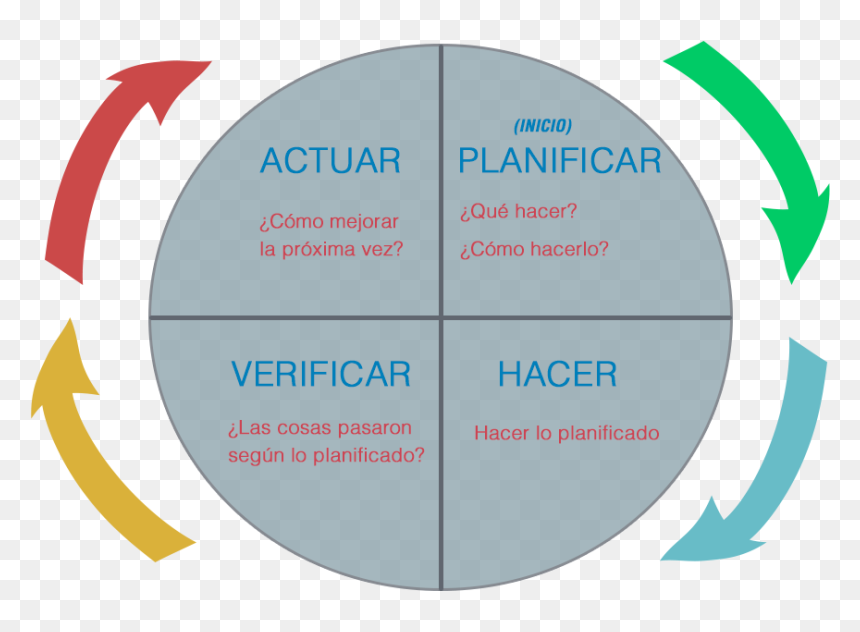 Ciclo Phva - Circle, HD Png Download - formas png