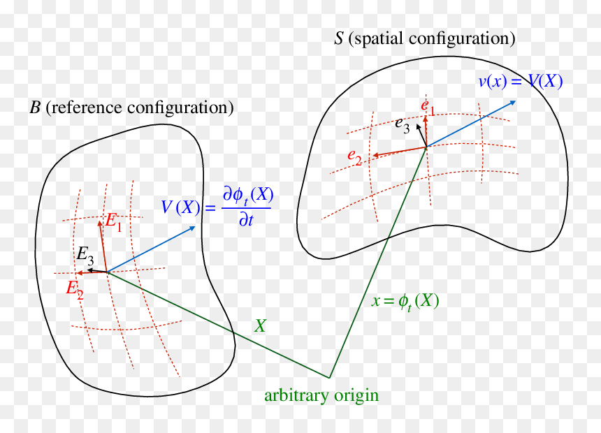 Diagram, HD Png Download - geometry png
