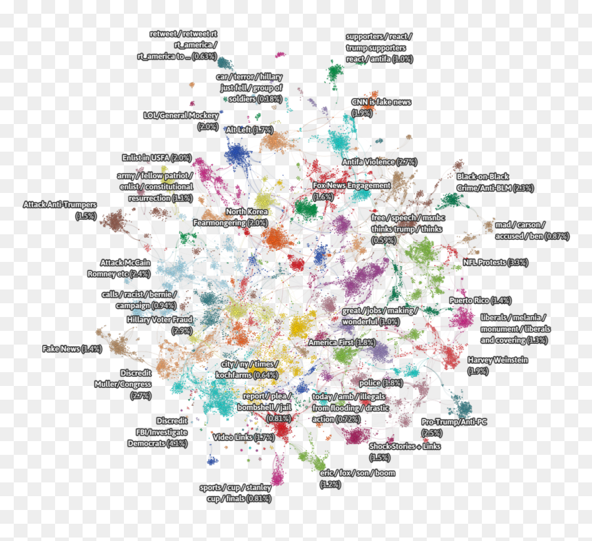 Diagram, Png Download - Russian Troll Tweet Visualizations, Transparent Png - sad troll face png