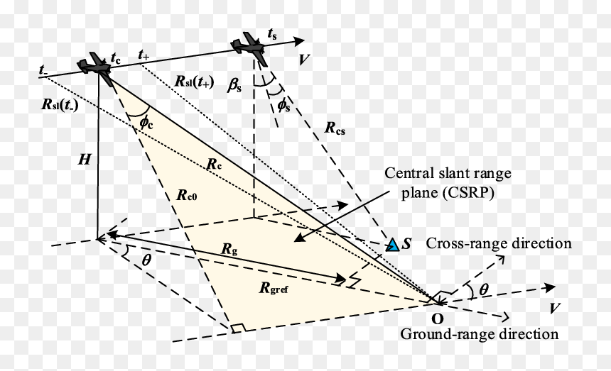 Triangle, HD Png Download - geometry png