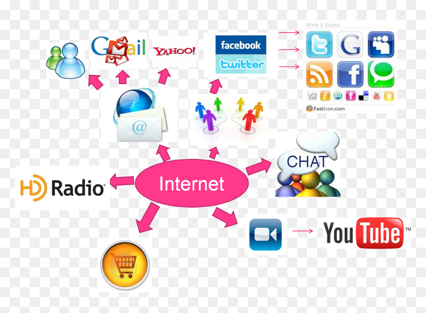 World Wide Web - Social Networking Icons, HD Png Download - world wide web icon png
