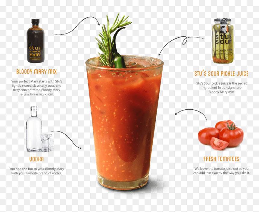Stu"s Classic Bloody Mary Mix - Cocktail Drink Bloody Mary, HD Png Download - bloody mary png