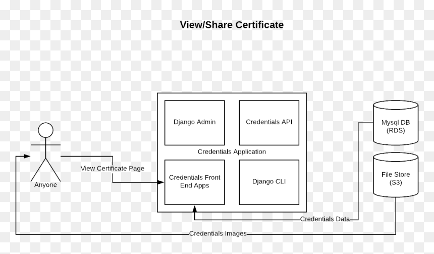 Images/overview View Certificate - Darkness, HD Png Download - certificate png