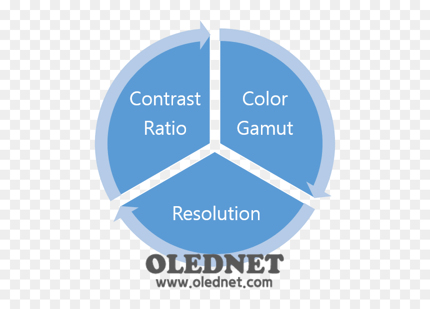 Perpetual Cycle, HD Png Download - as seen on tv png