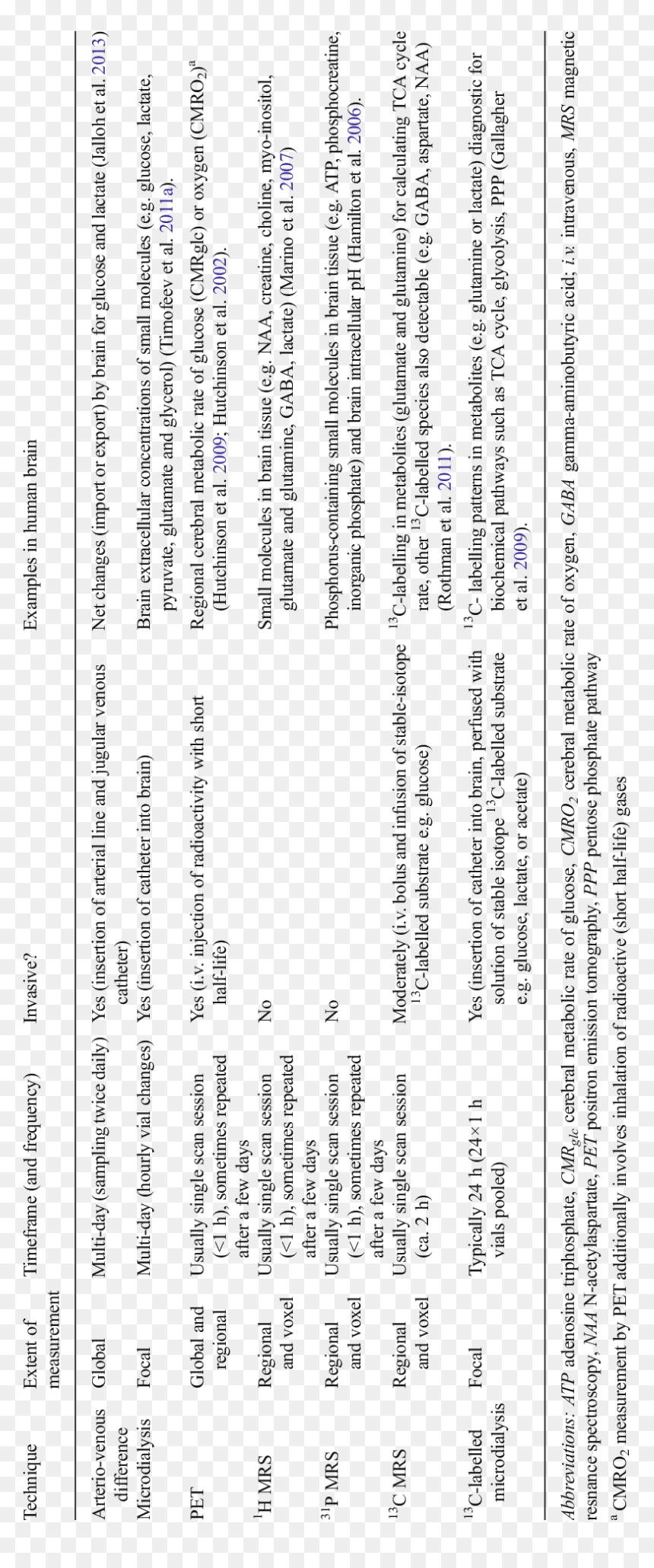 Document, HD Png Download - human brain png