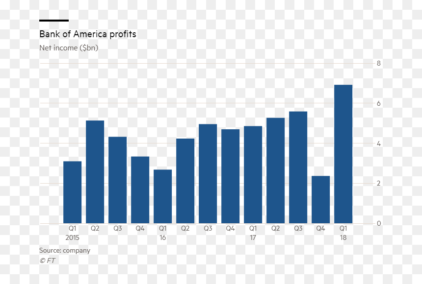 Bank Of America Png - Russia Gold Reserves, Transparent Png - bank of america png