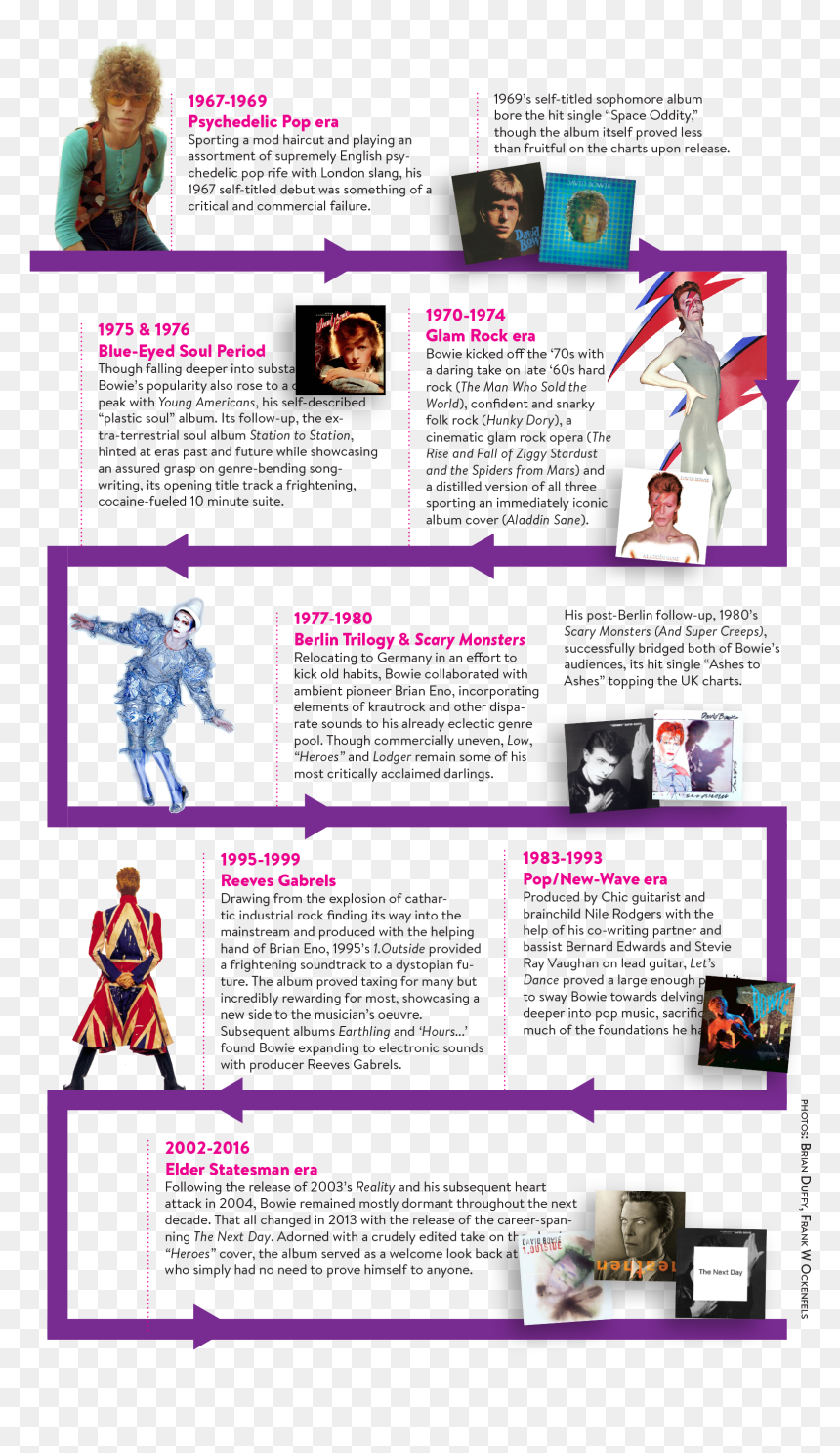 Remembering The Music Of David Bowie - Graphic Design, HD Png Download - david bowie png