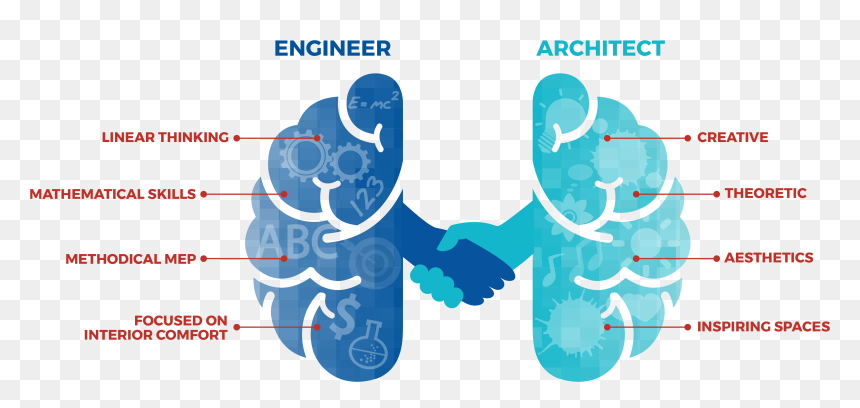 Transparent Creative Brain Png - Graphics Right Brain Left Brain, Png Download - creative brain png