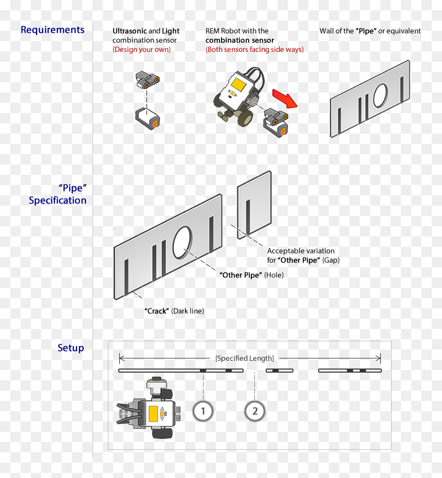 Diagram, HD Png Download - wall crack png